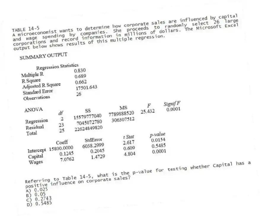 TABLE 14-5
A microeconomist wants to determine how corporate sales are influenced by capital and wage spending by companies. She proceeds to randomly select 26 large corporations and record information in millions of dollars. The Microsoft Excel output below shows results of this multiple regression.
-Referring to Table 14-5, what is the p-value for testing whether Capital has a positive influence on corporate sales?
A) 0.025
B) 0.05
C) 0.2743
D) 0.5485