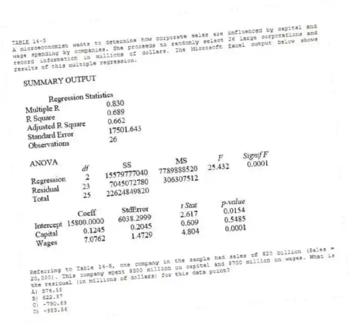 TABLE 14-5
A microeconomist wants to determine how corporate sales are influenced by capital and wage spending by companies. She proceeds to randomly select 26 large corporations and record information in millions of dollars. The Microsoft Excel output below shows results of this multiple regression.
-Referring to Table 14-5, one company in the sample had sales of $20 billion (Sales = 20,000). This company spent $300 million on capital and $700 million on wages. What is the residual (in millions of dollars) for this data point?
A) 874.55
B) 622.87
C) -790.69
D) -983.56