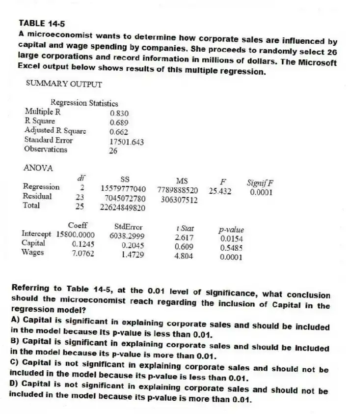 TABLE 14-5
A microeconomist wants to determine how corporate sales are influenced by capital and wage spending by companies. She proceeds to randomly select 26 large corporations and record information in millions of dollars. The Microsoft Excel output below shows results of this multiple regression.
-Referring to Table 14-5, at the 0.01 level of significance, what conclusion should the microeconomist reach regarding the inclusion of Capital in the regression model?
A) Capital is significant in explaining corporate sales and should be included in the model because its p-value is less than 0.01.
B) Capital is significant in explaining corporate sales and should be included in the model because its p-value is more than 0.01.
C) Capital is not significant in explaining corporate sales and should not be included in the model because its p-value is less than 0.01.
D) Capital is not significant in explaining corporate sales and should not be included in the model because its p-value is more than 0.01.