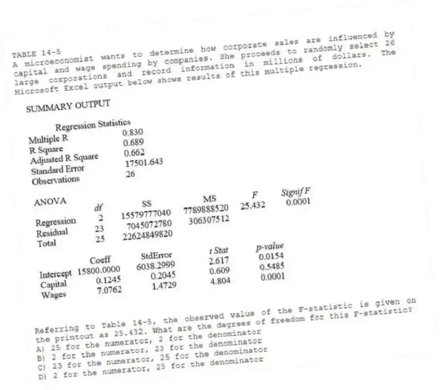TABLE 14-5
A microeconomist wants to determine how corporate sales are influenced by capital and wage spending by companies. She proceeds to randomly select 26 large corporations and record information in millions of dollars. The Microsoft Excel output below shows results of this multiple regression.
-Referring to Table 14-5, the observed value of the F-statistic is given on the printout as 25.432. What are the degrees of freedom for this F-statistic?
A) 25 for the numerator, 2 for the denominator
B) 2 for the numerator, 23 for the denominator
C) 23 for the numerator, 25 for the denominator
D) 2 for the numerator, 25 for the denominator