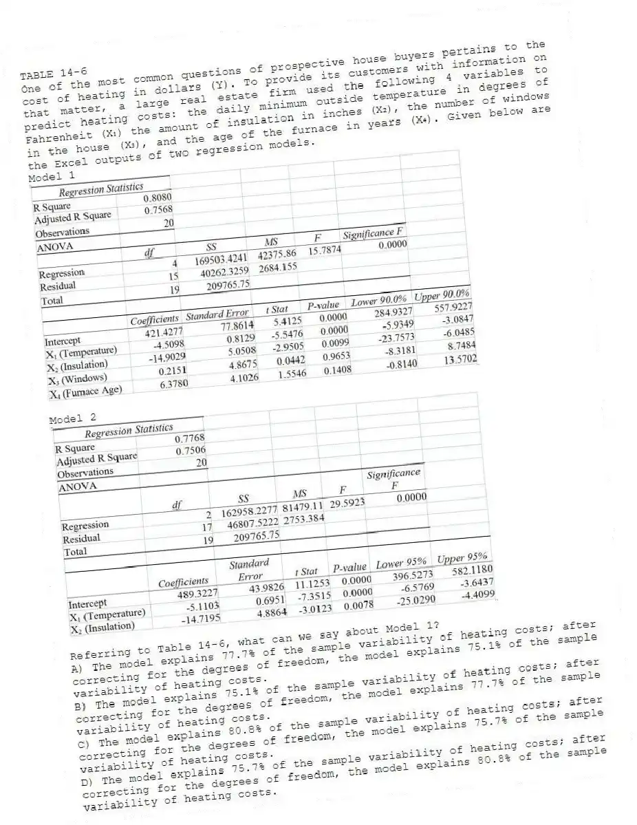 TABLE 14-6
One of the most common questions of prospective house buyers pertains to the cost of heating in dollars (Y). To provide its customers with information on that matter, a large real estate firm used the following 4 variables to predict heating costs: the daily minimum outside temperature in degrees of Fahrenheit (X₁) the amount of insulation in inches (X₂), the number of windows in the house (X₃), and the age of the furnace in years (X₄). Given below are the Excel outputs of two regression models.
Model 1
Model 2
-Referring to Table 14-6, what can we say about Model 1?
A) The model explains 77.7% of the sample variability of heating costs; after correcting for the degrees of freedom, the model explains 75.1% of the sample variability of heating costs.
B) The model explains 75.1% of the sample variability of heating costs; after correcting for the degrees of freedom, the model explains 77.7% of the sample variability of heating costs.
C) The model explains 80.8% of the sample variability of heating costs; after correcting for the degrees of freedom, the model explains 75.7% of the sample variability of heating costs.
D) The model explains 75.7% of the sample variability of heating costs; after correcting for the degrees of freedom, the model explains 80.8% of the sample variability of heating costs.