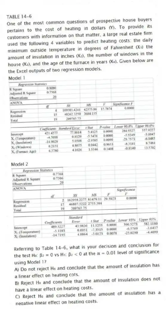 TABLE 14-6
One of the most common questions of prospective house buyers pertains to the cost of heating in dollars (Y). To provide its customers with information on that matter, a large real estate firm used the following 4 variables to predict heating costs: the daily minimum outside temperature in degrees of Fahrenheit (X₁) the amount of insulation in inches (X₂), the number of windows in the house (X₃), and the age of the furnace in years (X₄). Given below are the Excel outputs of two regression models.
Model 1
Model 2
-Referring to Table 14-6, what is your decision and conclusion for the test H₀: β₂ = 0 vs H₁: β₂ < 0 at the α = 0.01 level of significance using Model 1?
A) Do not reject H₀ and conclude that the amount of insulation has a linear effect on heating cots.
B) Reject H₀ and conclude that the amount of insulation does not have a linear effect on heating costs.
C) Reject H₀ and conclude that the amount of insulation has a negative linear effect on heating costs.
D) Do not reject H₀ and conclude that the amount of insulation has a negative linear effect on heating costs.