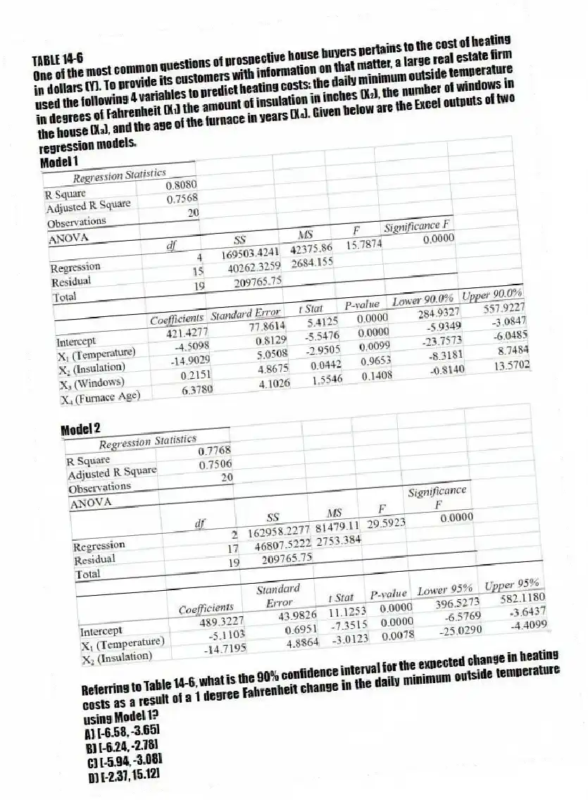 TABLE 14-6
One of the most common questions of prospective house buyers pertains to the cost of heating in dollars (Y). To provide its customers with information on that matter, a large real estate firm used the following 4 variables to predict heating costs: the daily minimum outside temperature in degrees of Fahrenheit (X₁) the amount of insulation in inches (X₂), the number of windows in the house (X₃), and the age of the furnace in years (X₄). Given below are the Excel outputs of two regression models.
Model 1
  
Model 2
 
-Referring to Table 14-6, what is the 90% confidence interval for the expected change in heating costs as a result of a 1 degree Fahrenheit change in the daily minimum outside temperature using Model 1?
A) [-6.58, -3.65] 
B) [-6.24, -2.78] 
C) [-5.94, -3.08] 
D) [-2.37, 15.12]
