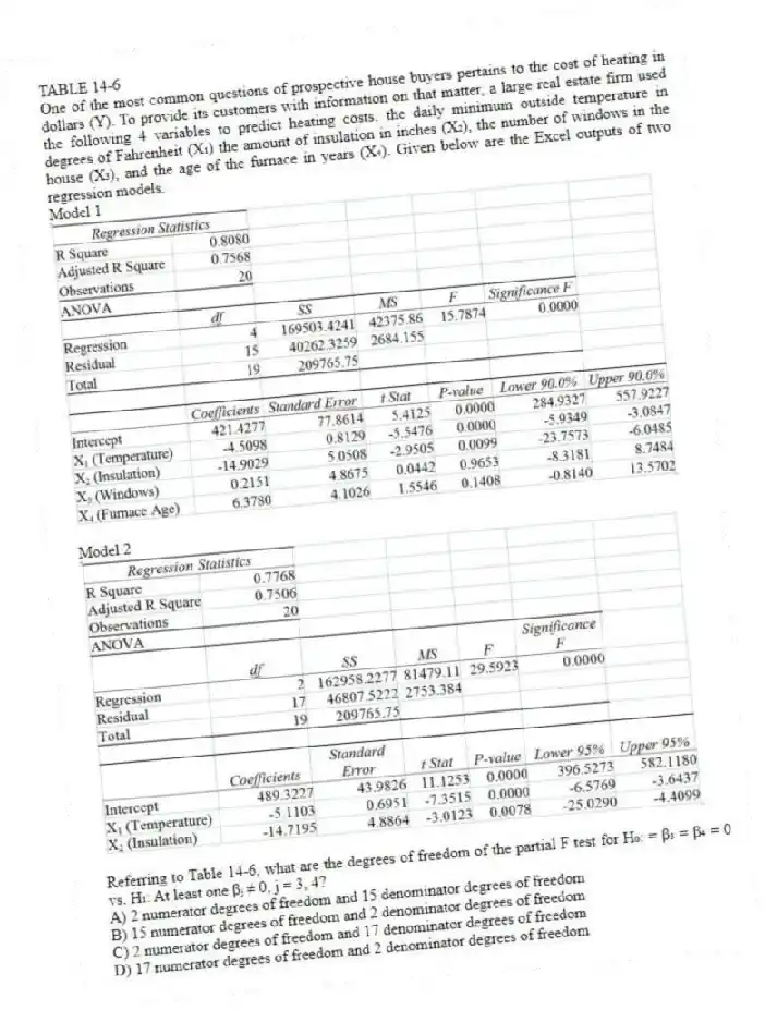 TABLE 14-6
One of the most common questions of prospective house buyers pertains to the cost of heating in dollars (Y). To provide its customers with information on that matter, a large real estate firm used the following 4 variables to predict heating costs: the daily minimum outside temperature in degrees of Fahrenheit (X₁) the amount of insulation in inches (X₂), the number of windows in the house (X₃), and the age of the furnace in years (X₄). Given below are the Excel outputs of two regression models.
Model 1
Model 2
-Referring to Table 14-6, what are the degrees of freedom of the partial F test for H₀: = β₃ = β₄ = 0 vs. H₁: At least one βⱼ ≠ 0, j = 3, 4?
A) 2 numerator degrees of freedom and 15 denominator degrees of freedom
B) 15 numerator degrees of freedom and 2 denominator degrees of freedom
C) 2 numerator degrees of freedom and 17 denominator degrees of freedom
D) 17 numerator degrees of freedom and 2 denominator degrees of freedom