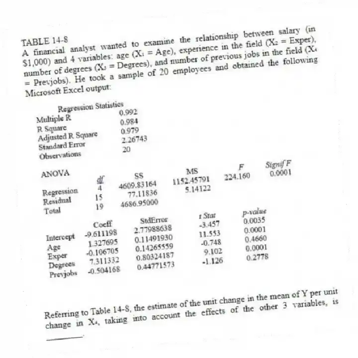TABLE 14-8
A financial analyst wanted to examine the relationship between salary (in $1,000) and 4 variables: age (X₁ = Age), experience in the field (X₂ = Exper), number of degrees (X₃ = Degrees), and number of previous jobs in the field (X₄ = Prevjobs). He took a sample of 20 employees and obtained the following Microsoft Excel output:
-Referring to Table 14-8, the estimate of the unit change in the mean of Y per unit change in X₄, taking into account the effects of the other 3 variables, is ________.