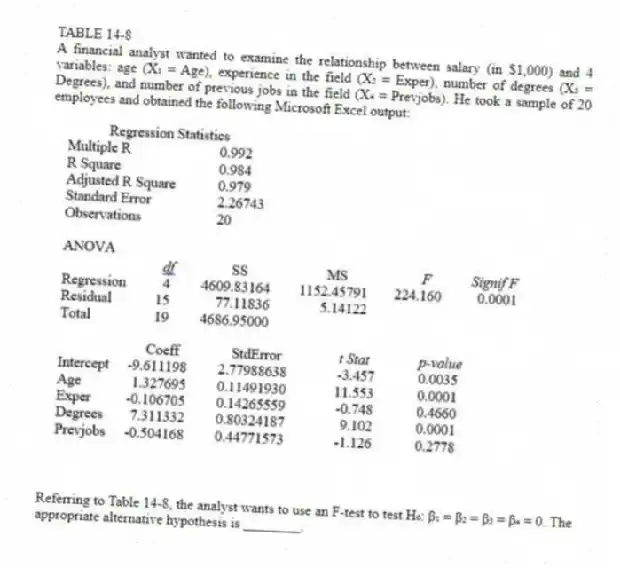 TABLE 14-8
A financial analyst wanted to examine the relationship between salary (in $1,000) and 4 variables: age (X₁ = Age), experience in the field (X₂ = Exper), number of degrees (X₃ = Degrees), and number of previous jobs in the field (X₄ = Prevjobs). He took a sample of 20 employees and obtained the following Microsoft Excel output:
-Referring to Table 14-8, the analyst wants to use an F-test to test H₀: β₁ = β₂ = β₃ = β₄ = 0. The appropriate alternative hypothesis is ________.
