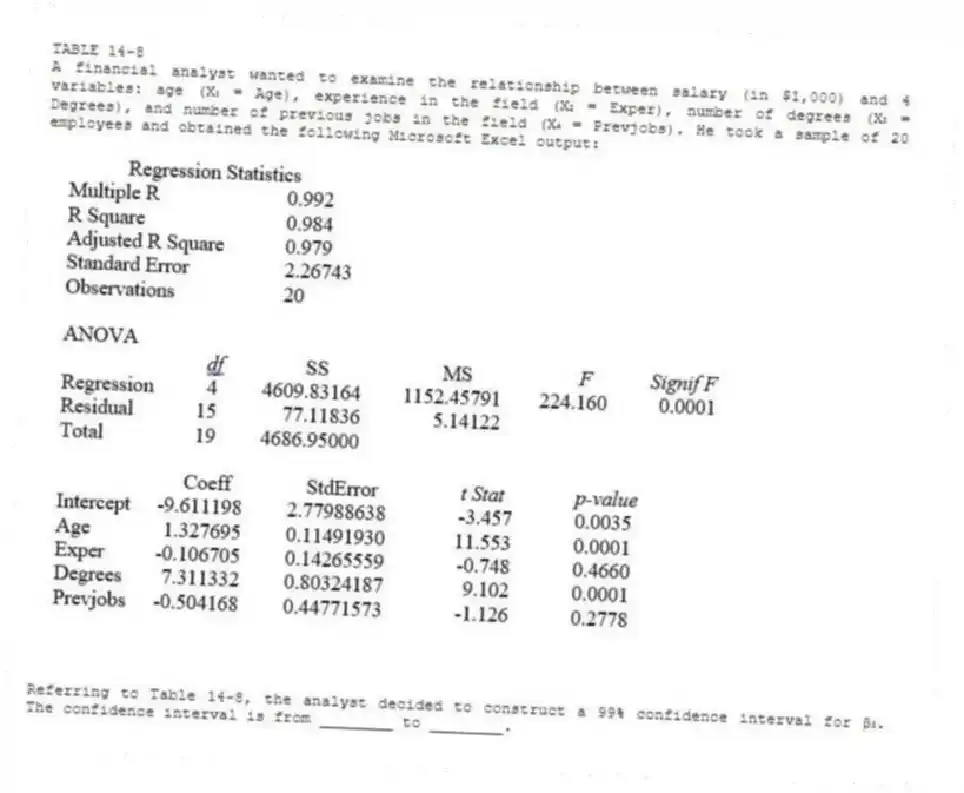 TABLE 14-8
A financial analyst wanted to examine the relationship between salary (in $1,000) and 4 variables: age (X₁ = Age), experience in the field (X₂ = Exper), number of degrees (X₃ = Degrees), and number of previous jobs in the field (X₄ = Prevjobs). He took a sample of 20 employees and obtained the following Microsoft Excel output:
-Referring to Table 14-8, the analyst decided to construct a 99% confidence interval for β₃. The confidence interval is from ________ to ________.