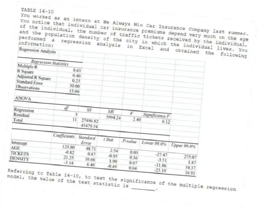 TABLE 14-10
You worked as an intern at We Always Win Car Insurance Company last summer. You notice that individual car insurance premiums depend very much on the age of the individual, the number of traffic tickets received by the individual, and the population density of the city in which the individual lives. You performed a regression analysis in Excel and obtained the following information:
-Referring to Table 14-10, to test the significance of the multiple regression model, the value of the test statistic is ________.