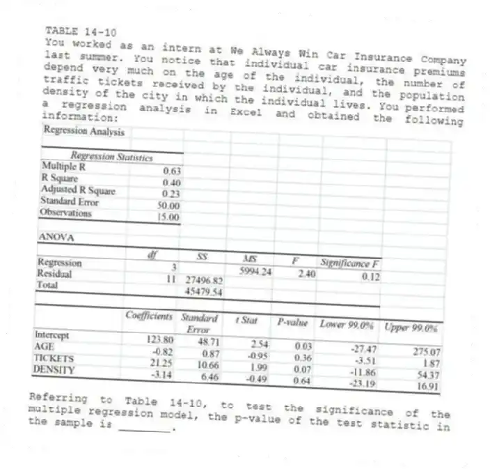 TABLE 14-10
You worked as an intern at We Always Win Car Insurance Company last summer. You notice that individual car insurance premiums depend very much on the age of the individual, the number of traffic tickets received by the individual, and the population density of the city in which the individual lives. You performed a regression analysis in Excel and obtained the following information:
-Referring to Table 14-10, to test the significance of the multiple regression model, the p-value of the test statistic in the sample is ________.