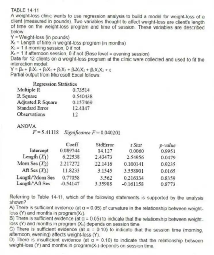 TABLE 14-11
A weight-loss clinic wants to use regression analysis to build a model for weight-loss of a client (measured in pounds). Two variables thought to affect weight-loss are client's length of time on the weight-loss program and time of session. These variables are described below:
Y = Weight-loss (in pounds)
X₁ = Length of time in weight-loss program (in months)
X₂ = 1 if morning session, 0 if not
X₃ = 1 if afternoon session, 0 if not (Base level = evening session)
Data for 12 clients on a weight-loss program at the clinic were collected and used to fit the interaction model:
Y = β₀ + β₁X₁ + β₂X₂ + β₃X₃ + β₄X₁X₂ + β₅X₁X₂ + ε
Partial output from Microsoft Excel follows:
-Referring to Table 14-11, which of the following statements is supported by the analysis shown?
A) There is sufficient evidence (at α = 0.05) of curvature in the relationship between weight-loss (
Y) and months in program(X₁).
B) There is sufficient evidence (at α = 0.05) to indicate that the relationship between weight-loss (
Y) and months in program (X₁) depends on session time.
C) There is sufficient evidence (at α = 0.10) to indicate that the session time (morning, afternoon, evening) affects weight-loss (
Y).
D) There is insufficient evidence (at α = 0.10) to indicate that the relationship between weight-loss (
Y) and months in program(X₁) depends on session time.