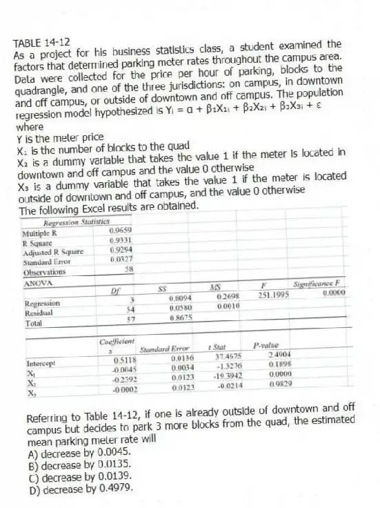 TABLE 14-12
As a project for his business statistics class, a student examined the factors that determined parking meter rates throughout the campus area. Data were collected for the price per hour of parking, blocks to the quadrangle, and one of the three jurisdictions: on campus, in downtown and off campus, or outside of downtown and off campus. The population regression model hypothesized is Yᵢ = α + β₁X₁ᵢ + β₂X₂ᵢ + β₃X₃ᵢ + ε
where
Y is the meter price
X₁ is the number of blocks to the quad
X₂ is a dummy variable that takes the value 1 if the meter is located in downtown and off campus and the value 0 otherwise
X₃ is a dummy variable that takes the value 1 if the meter is located outside of downtown and off campus, and the value 0 otherwise
The following Excel results are obtained.
-Referring to Table 14-12, if one is already outside of downtown and off campus but decides to park 3 more blocks from the quad, the estimated mean parking meter rate will
A) decrease by 0.0045.
B) decrease by 0.0135.
C) decrease by 0.0139.
D) decrease by 0.4979.