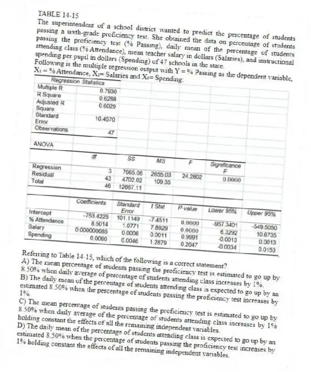 TABLE 14-15
The superintendent of a school district wanted to predict the percentage of students passing a sixth-grade proficiency test. She obtained the data on percentage of students passing the proficiency test (% Passing), daily mean of the percentage of students attending class (% Attendance), mean teacher salary in dollars (Salaries), and instructional spending per pupil in dollars (Spending) of 47 schools in the state.
Following is the multiple regression output with Y = % Passing as the dependent variable, X₁ = % Attendance, X₂= Salaries and X₃= Spending:
-Referring to Table 14-15, which of the following is a correct statement?
A) The mean percentage of students passing the proficiency test is estimated to go up by 8.50% when daily average of percentage of students attending class increases by 1%.
B) The daily mean of the percentage of students attending class is expected to go up by an estimated 8.50% when the percentage of students passing the proficiency test increases by 1%.
C) The mean percentage of students passing the proficiency test is estimated to go up by 8.50% when daily average of the percentage of students attending class increases by 1% holding constant the effects of all the remaining independent variables.
D) The daily mean of the percentage of students attending class is expected to go up by an estimated 8.50% when the percentage of students passing the proficiency test increases by 1% holding constant the effects of all the remaining independent variables.