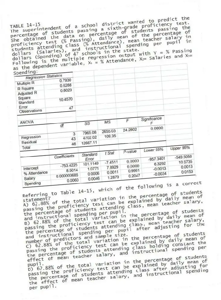 TABLE 14-15
The superintendent of a school district wanted to predict the percentage of students passing a sixth-grade proficiency test. She obtained the data on percentage of students passing the proficiency test (% Passing), daily mean of the percentage of students attending class (% Attendance), mean teacher salary in dollars (Salaries), and instructional spending per pupil in dollars (Spending) of 47 schools in the state.
Following is the multiple regression output with Y = % Passing as the dependent variable, X₁ = % Attendance, X₂= Salaries and X₃= Spending:
-Referring to Table 14-15, which of the following is a correct statement?
A) 62.88% of the total variation in the percentage of students passing the proficiency test can be explained by daily mean of the percentage of students attending class, mean teacher salary, and instructional spending per pupil.
B) 62.88% of the total variation in the percentage of students passing the proficiency test can be explained by daily mean of the percentage of students attending class, mean teacher salary, and instructional spending per pupil after adjusting for the number of predictors and sample size.
C) 62.88% of the total variation in the percentage of students passing the proficiency test can be explained by daily mean of the percentage of students attending class holding constant the effect of mean teacher salary, and instructional spending per pupil.
D) 62.88% of the total variation in the percentage of students passing the proficiency test can be explained by daily mean of the percentage of students attending class after adjusting for the effect of mean teacher salary, and instructional spending per pupil.