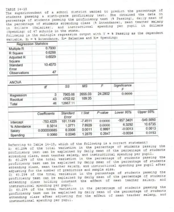 TABLE 14-15
The superintendent of a school district wanted to predict the percentage of students passing a sixth-grade proficiency test. She obtained the data on percentage of students passing the proficiency test (% Passing), daily mean of the percentage of students attending class (% Attendance), mean teacher salary in dollars (Salaries), and instructional spending per pupil in dollars (Spending) of 47 schools in the state.
Following is the multiple regression output with Y = % Passing as the dependent variable, X₁ = % Attendance, X₂= Salaries and X₃= Spending:
-Referring to Table 14-15, which of the following is a correct statement?
A) 60.29% of the total variation in the percentage of students passing the proficiency test can be explained by daily mean of the percentage of students attending class, mean teacher salary, and instructional spending per pupil.
B) 60.29% of the total variation in the percentage of students passing the proficiency test can be explained by daily mean of the percentage of students attending class, mean teacher salary, and instructional spending per pupil after adjusting for the number of predictors and sample size.
C) 60.29% of the total variation in the percentage of students passing the proficiency test can be explained by daily mean of the percentage of students attending class holding constant the effect of mean teacher salary, and instructional spending per pupil.
D) 60.29% of the total variation in the percentage of students passing the proficiency test can be explained by daily mean of the percentage of students attending class after adjusting for the effect of mean teacher salary, and instructional spending per pupil.