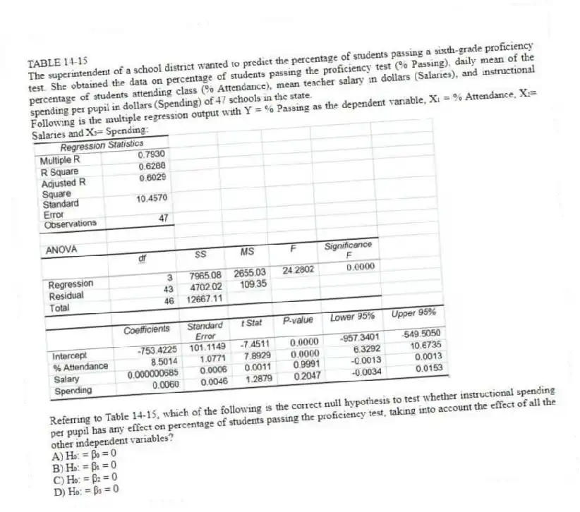 TABLE 14-15
The superintendent of a school district wanted to predict the percentage of students passing a sixth-grade proficiency test. She obtained the data on percentage of students passing the proficiency test (% Passing), daily mean of the percentage of students attending class (% Attendance), mean teacher salary in dollars (Salaries), and instructional spending per pupil in dollars (Spending) of 47 schools in the state.
Following is the multiple regression output with Y = % Passing as the dependent variable, X₁ = % Attendance, X₂= Salaries and X₃= Spending:
-Referring to Table 14-15, which of the following is the correct null hypothesis to test whether instructional spending per pupil has any effect on percentage of students passing the proficiency test, taking into account the effect of all the other independent variables?
A) H₀: = β₀ = 0
B) H₀: = β₁ = 0
C) H₀: = β₂ = 0
D) H₀: = β₃ = 0