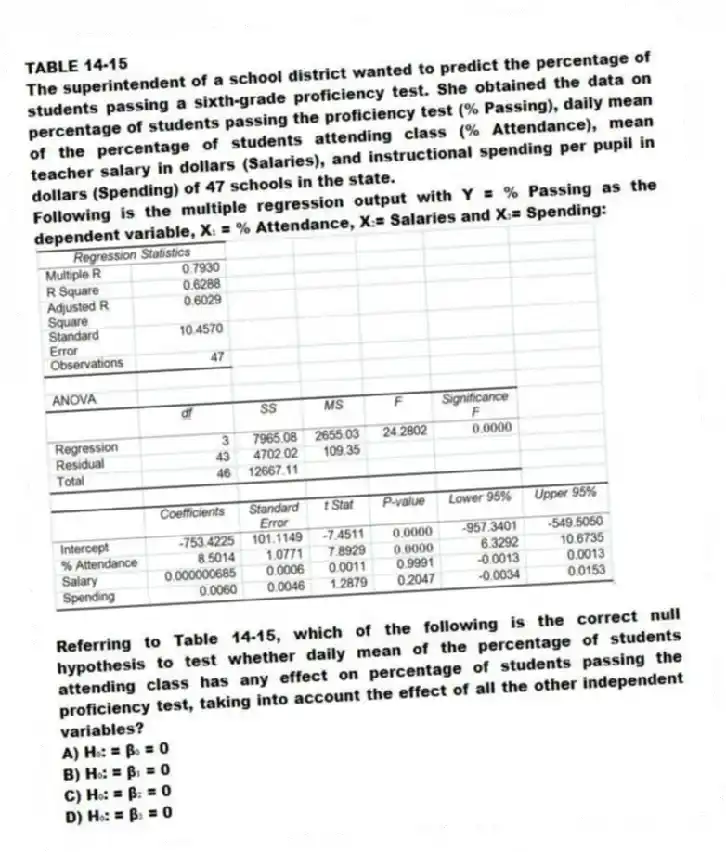 TABLE 14-15
The superintendent of a school district wanted to predict the percentage of students passing a sixth-grade proficiency test. She obtained the data on percentage of students passing the proficiency test (% Passing), daily mean of the percentage of students attending class (% Attendance), mean teacher salary in dollars (Salaries), and instructional spending per pupil in dollars (Spending) of 47 schools in the state.
Following is the multiple regression output with Y = % Passing as the dependent variable, X₁ = % Attendance, X₂= Salaries and X₃= Spending:
-Referring to Table 14-15, which of the following is the correct null hypothesis to test whether daily mean of the percentage of students attending class has any effect on percentage of students passing the proficiency test, taking into account the effect of all the other independent variables?
A) H₀: = β₀ = 0
B) H₀: = β₁ = 0
C) H₀: = β₂ = 0
D) H₀: = β₃ = 0