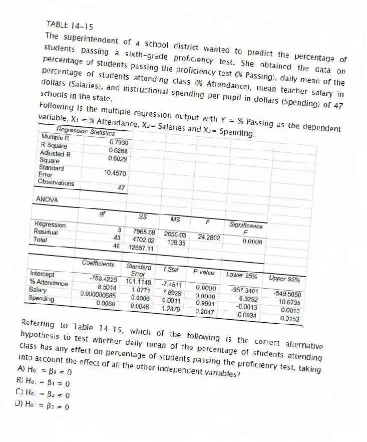 TABLE 14-15
The superintendent of a school district wanted to predict the percentage of students passing a sixth-grade proficiency test. She obtained the data on percentage of students passing the proficiency test (% Passing), daily mean of the percentage of students attending class (% Attendance), mean teacher salary in dollars (Salaries), and instructional spending per pupil in dollars (Spending) of 47 schools in the state.
Following is the multiple regression output with Y = % Passing as the dependent variable, X₁ = % Attendance, X₂= Salaries and X₃= Spending:
-Referring to Table 14-15, which of the following is the correct alternative hypothesis to test whether daily mean of the percentage of students attending class has any effect on percentage of students passing the proficiency test, taking into account the effect of all the other independent variables?
A) H₀: = β₀ ≠ 0
B) H₀: = β₁ ≠ 0
C) H₀: = β₂ ≠ 0
D) H₀: = β₃ ≠ 0