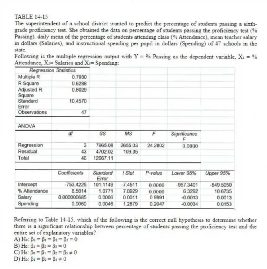 TABLE 14-15
The superintendent of a school district wanted to predict the percentage of students passing a sixth-grade proficiency test. She obtained the data on percentage of students passing the proficiency test (% Passing), daily mean of the percentage of students attending class (% Attendance), mean teacher salary in dollars (Salaries), and instructional spending per pupil in dollars (Spending) of 47 schools in the state.
Following is the multiple regression output with Y = % Passing as the dependent variable, X₁ = % Attendance, X₂= Salaries and X₃= Spending:
-Referring to Table 14-15, which of the following is the correct null hypothesis to determine whether there is a significant relationship between percentage of students passing the proficiency test and the entire set of explanatory variables?
A) H₀: β₀ = β₁ = β₂ = β₃ = 0
B) H₀: β₁ = β₂ = β₃ = 0
C) H₀: β₀ = β₁ = β₂ = β₃ ≠ 0
D) H₀: β₁ = β₂ = β₃ ≠ 0