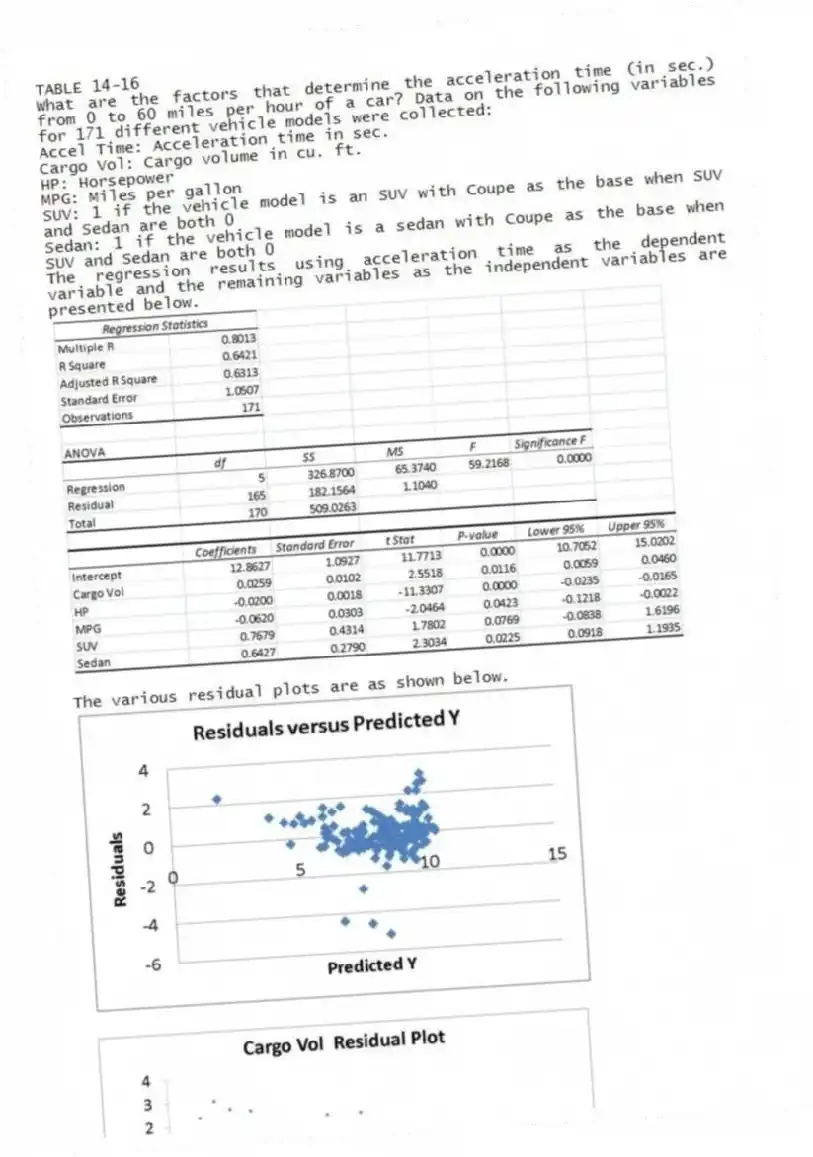 TABLE 14-16
What are the factors that determine the acceleration time (in sec.) from 0 to 60 miles per hour of a car? Data on the following variables for 171 different vehicle models were collected:
Accel Time: Acceleration time in sec.
Cargo Vol: Cargo volume in cu. ft.
HP: Horsepower
MPG: Miles per gallon
SUV: 1 if the vehicle model is an SUV with Coupe as the base when SUV and Sedan are both 0
Sedan: 1 if the vehicle model is a sedan with Coupe as the base when SUV and Sedan are both 0
The regression results using acceleration time as the dependent variable and the remaining variables as the independent variables are presented below.
The various residual plots are as shown below.
-Referring to 14-16, which of the following assumptions is most likely violated based on the normal probability plot?
A) Linearity
B) Normality of errors
C) Equal variance
D) None
