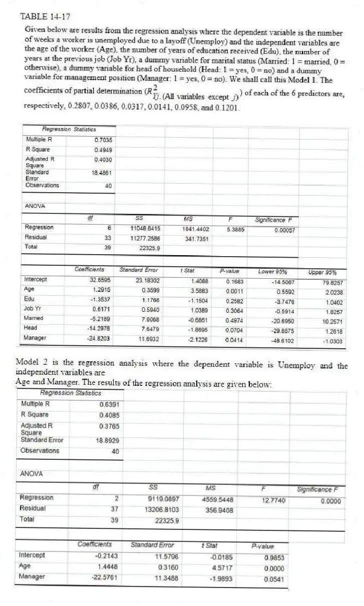 TABLE 14-17
Model 2 is the regression analysis where the dependent variable is Unemploy and the independent variables are
Age and Manager. The results of the regression analysis are given below:
-Referring to Table 14-17 Model 1, which of the following is a correct statement?
A) On average, those who are in a management position are estimated to stay jobless shorter by approximately 1.35 weeks while holding constant the effects of all the remaining independent variables.
B) On average, those who are in a management position are estimated to stay jobless shorter by approximately 5.22 weeks while holding constant the effects of all the remaining independent variables.
C) On average, those who are in a management position are estimated to stay jobless shorter by approximately 14.30 weeks while holding constant the effects of all the remaining independent variables.
D) On average, those who are in a management position are estimated to stay jobless shorter by approximately 24.82 weeks while holding constant the effects of all the remaining independent variables.