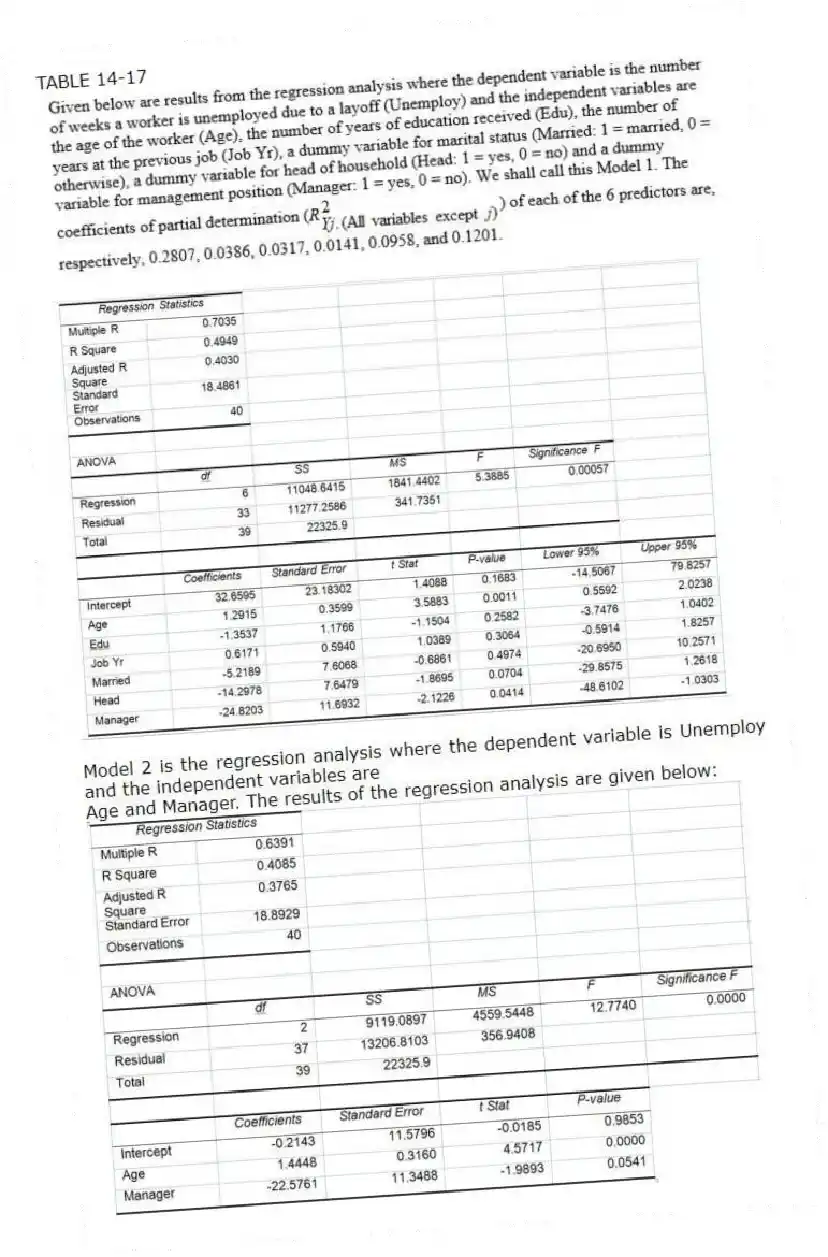 TABLE 14-17
Model 2 is the regression analysis where the dependent variable is Unemploy and the independent variables are
Age and Manager. The results of the regression analysis are given below:
-Referring to Table 14-17 Model 1, which of the following is a correct statement?
A) 49.49% of the total variation in the number of weeks a worker is unemployed due to a layoff can be explained by the age of the worker, the number of years of education received, the number of years at the previous job, marital status, whether the worker is the head of household and whether the worker is a manager.
B) 49.49% of the total variation in the number of weeks a worker is unemployed due to a layoff can be explained by the age of the worker, the number of years of education received, the number of years at the previous job, marital status, whether the worker is the head of household and whether the worker is a manager after adjusting for the number of predictors and sample size.
C) 49.49% of the total variation in the number of weeks a worker is unemployed due to a layoff can be explained by the age of the worker, the number of years of education received, the number of years at the previous job, marital status, whether the worker is the head of household and whether the worker is a manager after adjusting for the level of significance
D) 49.49% of the total variation in the number of weeks a worker is unemployed due to a layoff can be explained by the age of the worker, the number of years of education received, the number of years at the previous job, marital status, whether the worker is the head of household and whether the worker is a manager holding constant the effect of all the independent variables.