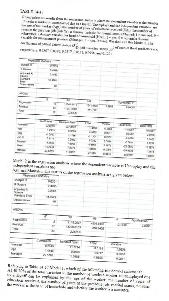 TABLE 14-17
Model 2 is the regression analysis where the dependent variable is Unemploy and the independent variables are
Age and Manager. The results of the regression analysis are given below:
-Referring to Table 14-17 Model 1, which of the following is a correct statement?
A) 40.30% of the total variation in the number of weeks a worker is unemployed due to a layoff can be explained by the age of the worker, the number of years of education received, the number of years at the previous job, marital status, whether the worker is the head of household and whether the worker is a manager.
B) 40.30% of the total variation in the number of weeks a worker is unemployed due to a layoff can be explained by the age of the worker, the number of years of education received, the number of years at the previous job, marital status, whether the worker is the head of household and whether the worker is a manager, after adjusting for the number of predictors and sample size.
C) 40.30% of the total variation in the number of weeks a worker is unemployed due to a layoff can be explained by the age of the worker, the number of years of education received, the number of years at the previous job, marital status, whether the worker is the head of household and whether the worker is a manager, after adjusting for the level of significance
D) 40.30% of the total variation in the number of weeks a worker is unemployed due to a layoff can be explained by the age of the worker, the number of years of education received, the number of years at the previous job, marital status, whether the worker is the head of household and whether the worker is a manager, holding constant the effect of all the independent variables.