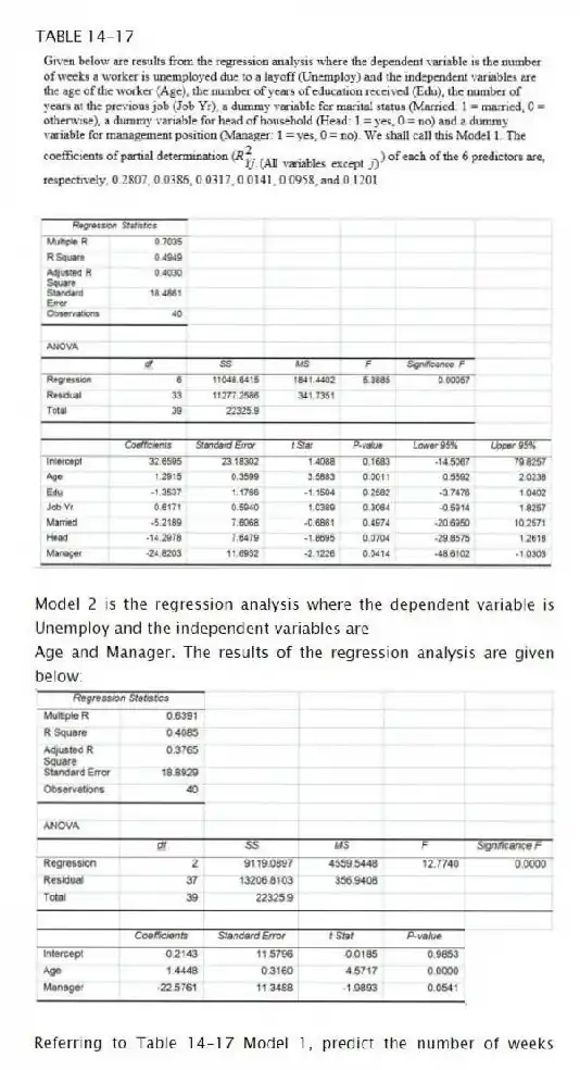 TABLE 14-17
Model 2 is the regression analysis where the dependent variable is Unemploy and the independent variables are
Age and Manager. The results of the regression analysis are given below:
-Referring to Table 14-17 Model 1, predict the number of weeks being unemployed due to a layoff for a worker who is a thirty-year old, has 10 years of education, has 15 years of experience at the previous job, is married, is the head of household and is a manager.