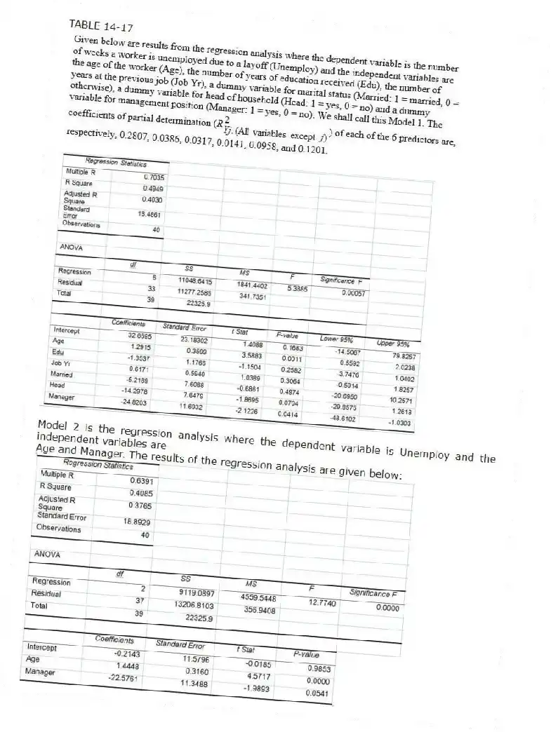TABLE 14-17
Model 2 is the regression analysis where the dependent variable is Unemploy and the independent variables are
Age and Manager. The results of the regression analysis are given below:
-Referring to Table 14-17 Model 1, what is the value of the test statistic when testing whether being married or not makes a difference in the mean number of weeks a worker is unemployed due to a layoff while holding constant the effect of all the other independent variables?