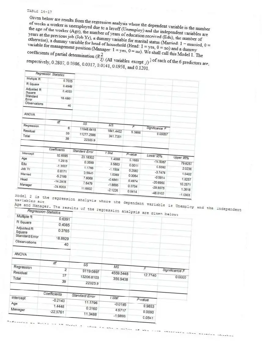 TABLE 14-17
Model 2 is the regression analysis where the dependent variable is Unemploy and the independent variables are
Age and Manager. The results of the regression analysis are given below:
-Referring to Table 14-17 Model 1, what is the p-value of the test statistic when testing whether being married or not makes a difference in the mean number of weeks a worker is unemployed due to a layoff while holding constant the effect of all the other independent variables?