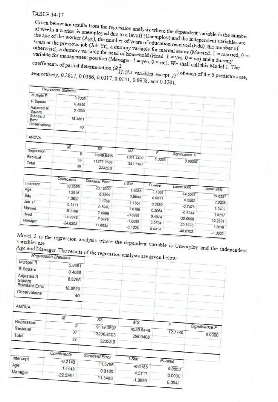 TABLE 14-17
Model 2 is the regression analysis where the dependent variable is Unemploy and the independent variables are
Age and Manager. The results of the regression analysis are given below:
-Referring to Table 14-17 Model 1, the null hypothesis should be rejected at a 10% level of significance when testing whether being married or not makes a difference in the mean number of weeks a worker is unemployed due to a layoff while holding constant the effect of all the other independent variables.
