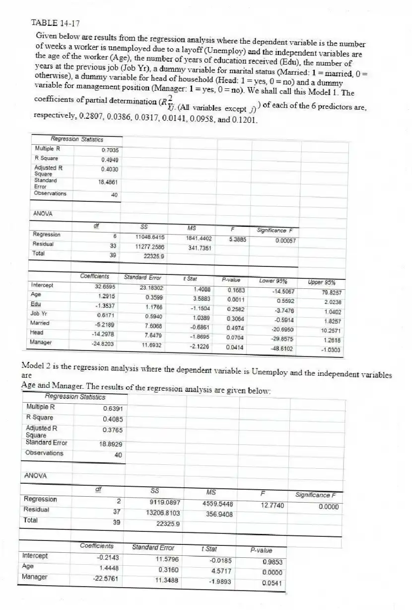 TABLE 14-17
Model 2 is the regression analysis where the dependent variable is Unemploy and the independent variables are
Age and Manager. The results of the regression analysis are given below:
-Referring to Table 14-17 Model 1, there is sufficient evidence that being married or not makes a difference in the mean number of weeks a worker is unemployed due to a layoff while holding constant the effect of all the other independent variables at a 10% level of significance.