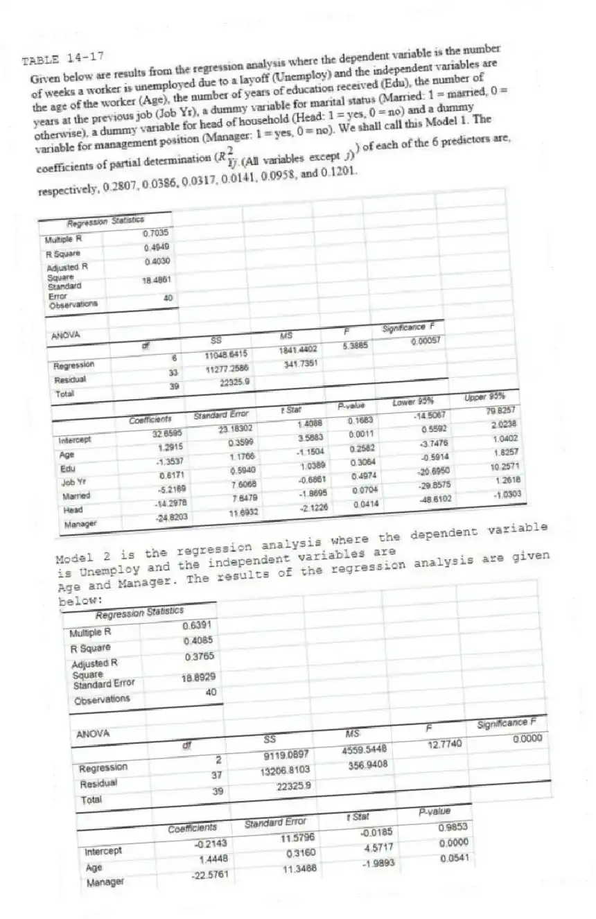 TABLE 14-17
Model 2 is the regression analysis where the dependent variable is Unemploy and the independent variables are
Age and Manager. The results of the regression analysis are given below:
-Referring to Table 14-17 Model 1, which of the following is the correct null hypothesis to test whether age has any effect on the number of weeks a worker is unemployed due to a layoff while holding constant the effect of all the other independent variables?
A) H₀: β₀ = 0
B) H₀: β₁ = 0
C) H₀: β₂ = 0
D) H₀: β₃ = 0