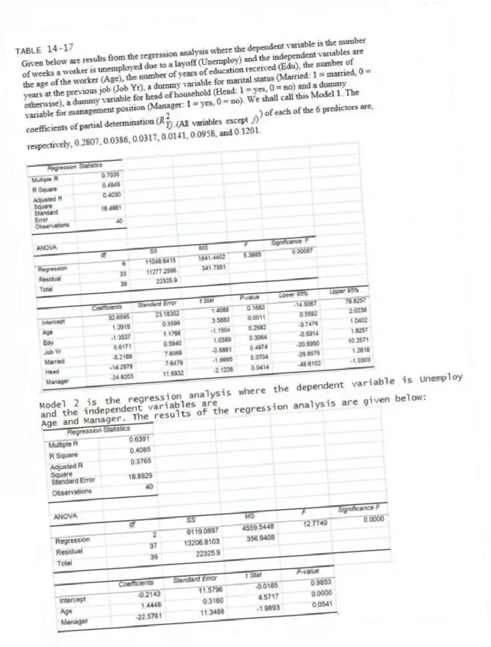 TABLE 14-17
Model 2 is the regression analysis where the dependent variable is Unemploy and the independent variables are
Age and Manager. The results of the regression analysis are given below:
-Referring to Table 14-17 Model 1, what is the value of the test statistic when testing whether age has any effect on the number of weeks a worker is unemployed due to a layoff while holding constant the effect of all the other independent variables?