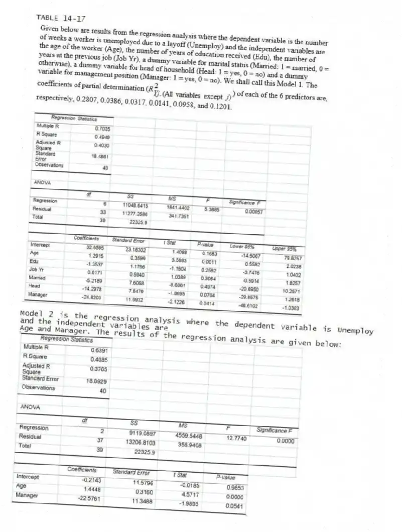 TABLE 14-17
Model 2 is the regression analysis where the dependent variable is Unemploy and the independent variables are
Age and Manager. The results of the regression analysis are given below:
-Referring to Table 14-17 Model 1, what is the p-value of the test statistic when testing whether age has any effect on the number of weeks a worker is unemployed due to a layoff while holding constant the effect of all the other independent variables?