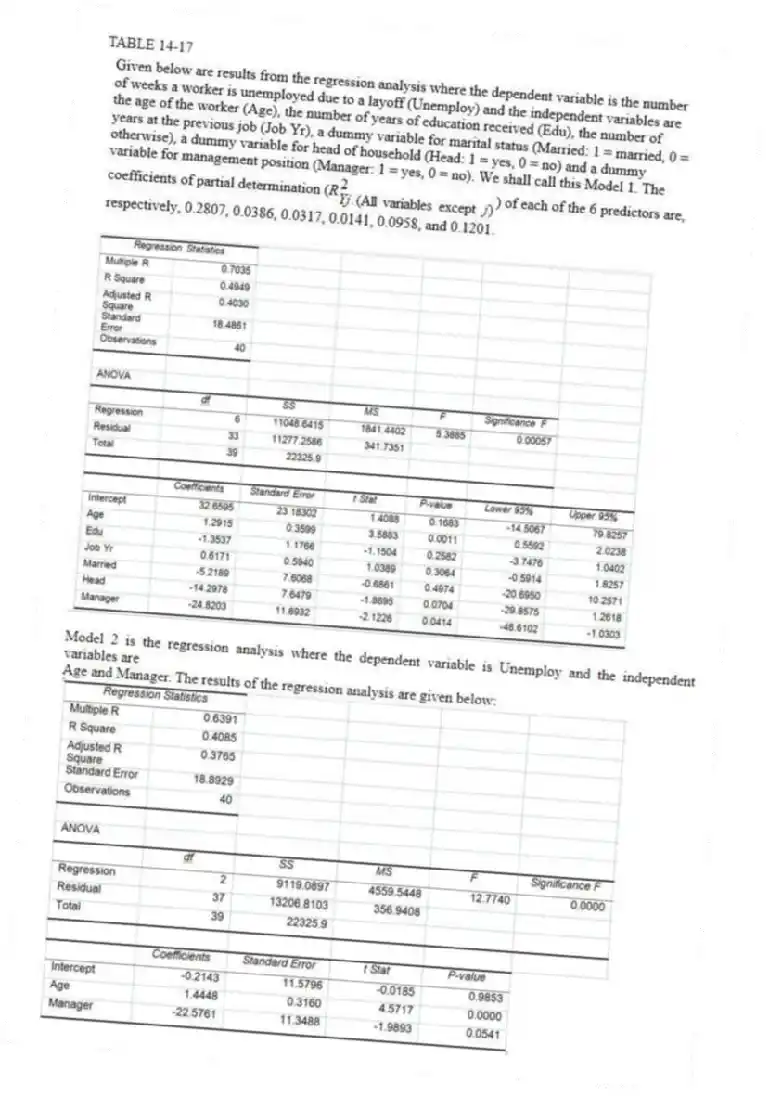 TABLE 14-17
Model 2 is the regression analysis where the dependent variable is Unemploy and the independent variables are
Age and Manager. The results of the regression analysis are given below:
-Referring to Table 14-17 Model 1, the null hypothesis should be rejected at a 10% level of significance when testing whether age has any effect on the number of weeks a worker is unemployed due to a layoff.
