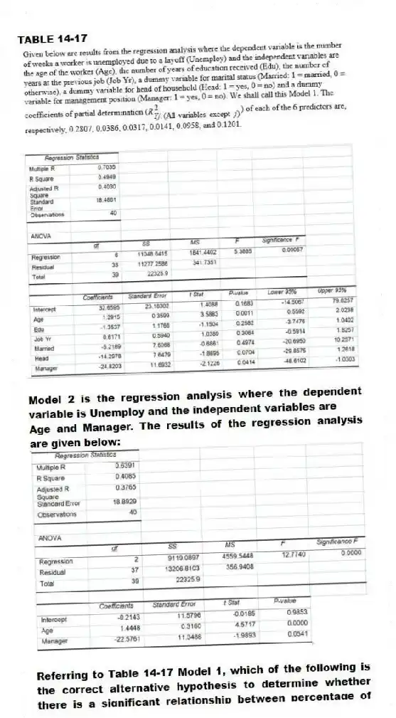 TABLE 14-17
Model 2 is the regression analysis where the dependent variable is Unemploy and the independent variables are
Age and Manager. The results of the regression analysis are given below:
-Referring to Table 14-17 Model 1, which of the following is the correct alternative hypothesis to determine whether there is a significant relationship between percentage of students passing the proficiency test and the entire set of explanatory variables?
A) H₁: All βⱼ ≠ 0 for j = 0, 1, 2, 3, 4, 5, 6
B) H₁: All βⱼ ≠ 0 for j = 1, 2, 3, 4, 5, 6
C) H₁: At least one of βⱼ ≠ 0 for j = 0, 1, 2, 3, 4, 5, 6
D) H₁: At least one of βⱼ ≠ 0 for j = 1, 2, 3, 4, 5, 6
