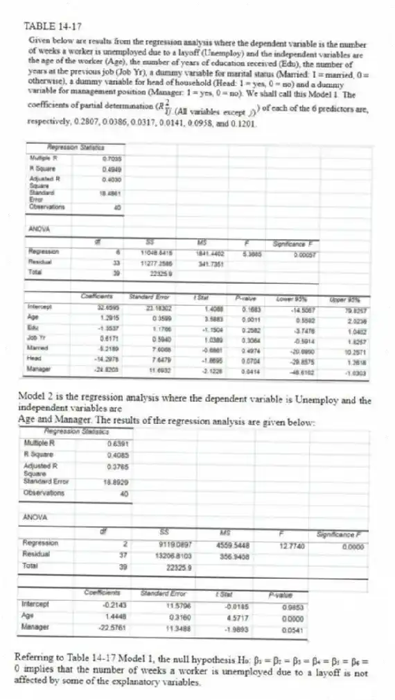 TABLE 14-17
Model 2 is the regression analysis where the dependent variable is Unemploy and the independent variables are
Age and Manager. The results of the regression analysis are given below:
-Referring to Table 14-17 Model 1, the null hypothesis H₀: β₁ = β₂ = β₃ = β₄ = β₅ = β₆ = 0 implies that the number of weeks a worker is unemployed due to a layoff is not affected by some of the explanatory variables.