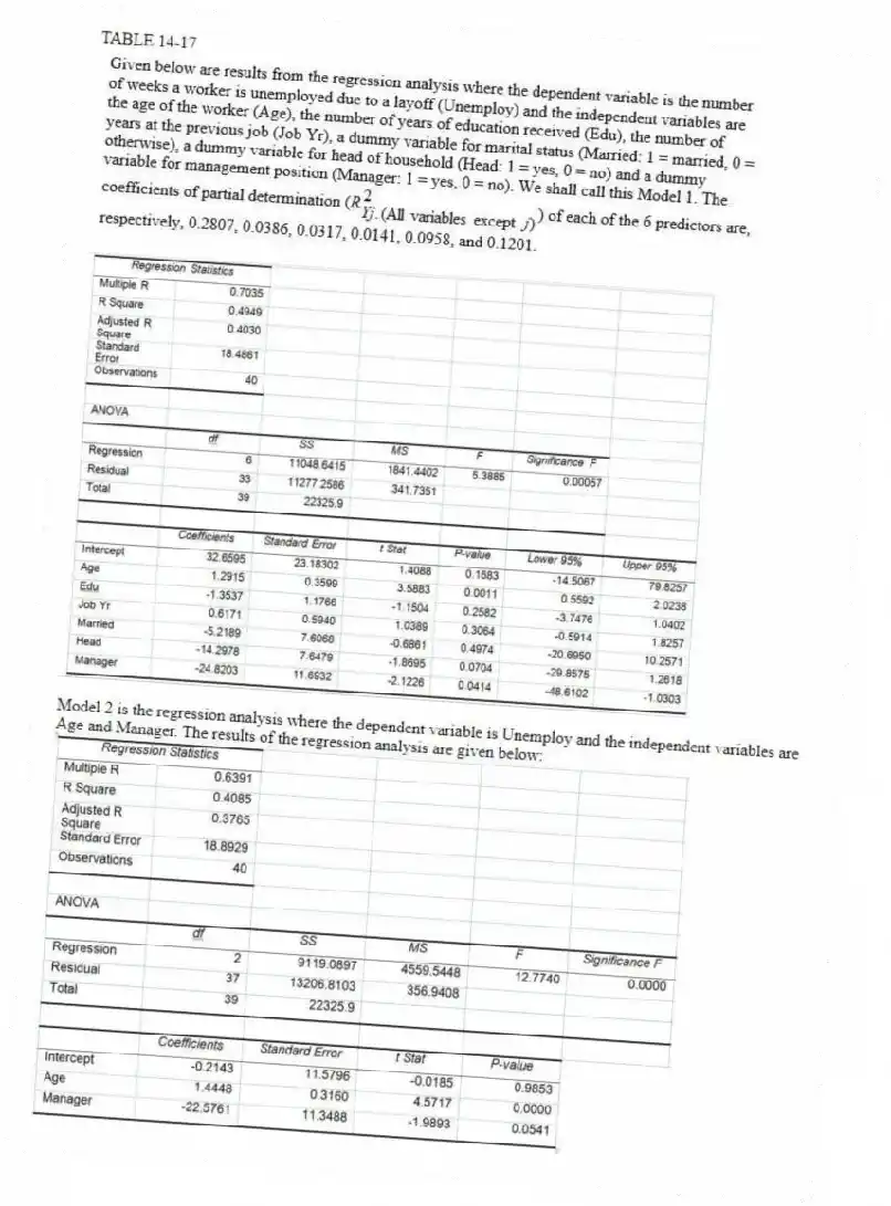 TABLE 14-17
Model 2 is the regression analysis where the dependent variable is Unemploy and the independent variables are
Age and Manager. The results of the regression analysis are given below:
-Referring to Table 14-17 Model 1, the null hypothesis H₀: β₁ = β₂ = β₃ = β₄ = β₅ = β₆ = 0 implies that the number of weeks a worker is unemployed due to a layoff is not related to any of the explanatory variables.