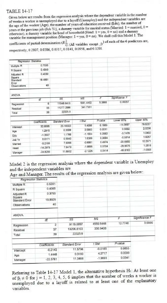 TABLE 14-17
Model 2 is the regression analysis where the dependent variable is Unemploy and the independent variables are
Age and Manager. The results of the regression analysis are given below:
-Referring to Table 14-17 Model 1, the alternative hypothesis H₁: At least one of βⱼ ≠ 0 for j = 1, 2, 3, 4, 5, 6 implies that the number of weeks a worker is unemployed due to a layoff is related to at least one of the explanatory variables.