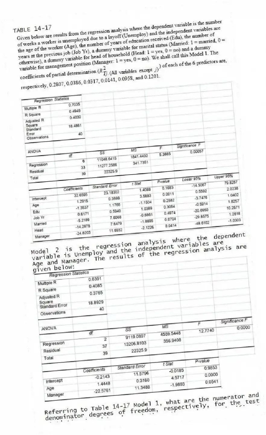 TABLE 14-17
Model 2 is the regression analysis where the dependent variable is Unemploy and the independent variables are
Age and Manager. The results of the regression analysis are given below:
-Referring to Table 14-17 Model 1, what are the numerator and denominator degrees of freedom, respectively, for the test statistic to determine whether there is a significant relationship between the number of weeks a worker is unemployed due to a layoff and the entire set of explanatory variables?