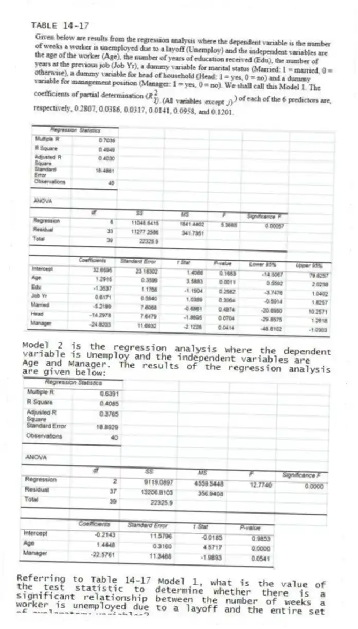 TABLE 14-17
Model 2 is the regression analysis where the dependent variable is Unemploy and the independent variables are
Age and Manager. The results of the regression analysis are given below:
-Referring to Table 14-17 Model 1, what is the value of the test statistic to determine whether there is a significant relationship between the number of weeks a worker is unemployed due to a layoff and the entire set of explanatory variables?