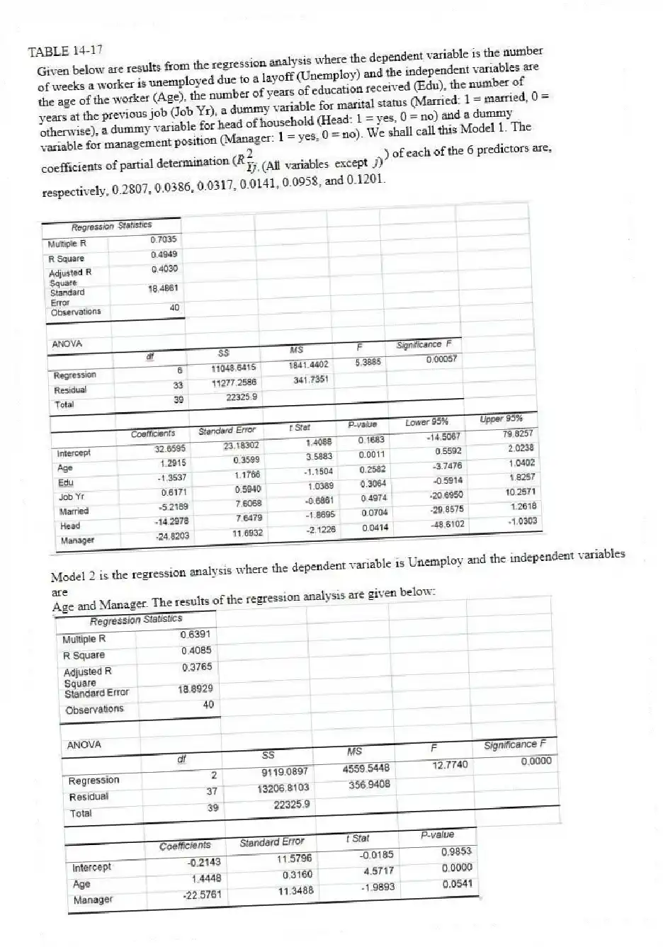 TABLE 14-17
Model 2 is the regression analysis where the dependent variable is Unemploy and the independent variables are
Age and Manager. The results of the regression analysis are given below:
-Referring to Table 14-17 Model 1, what is the p-value of the test statistic to determine whether there is a significant relationship between the number of weeks a worker is unemployed due to a layoff and the entire set of explanatory variables?