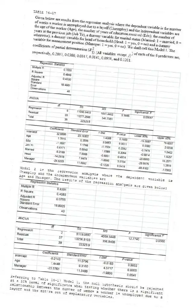 TABLE 14-17
Model 2 is the regression analysis where the dependent variable is Unemploy and the independent variables are
Age and Manager. The results of the regression analysis are given below:
-Referring to Table 14-17 Model 1, the null hypothesis should be rejected at a 10% level of significance when testing whether there is a significant relationship between the number of weeks a worker is unemployed due to a layoff and the entire set of explanatory variables.