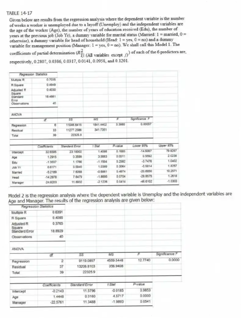 TABLE 14-17
Model 2 is the regression analysis where the dependent variable is Unemploy and the independent variables are
Age and Manager. The results of the regression analysis are given below:
-Referring to Table 14-17 Model 1, there is sufficient evidence that the number of weeks a worker is unemployed due to a layoff depends on at least one of the explanatory variables at a 10% level of significance.