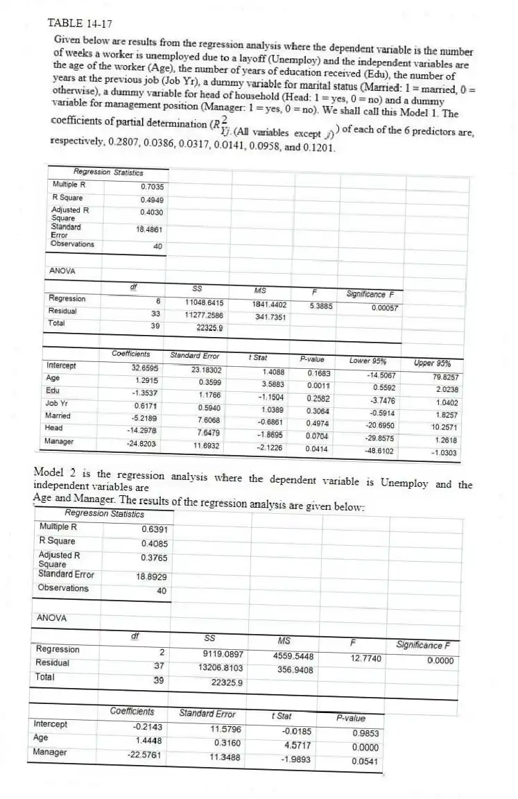 TABLE 14-17
Model 2 is the regression analysis where the dependent variable is Unemploy and the independent variables are
Age and Manager. The results of the regression analysis are given below:
-Referring to Table 14-17 Model 1, there is sufficient evidence that the number of weeks a worker is unemployed due to a layoff depends on all of the explanatory variables at a 10% level of significance.