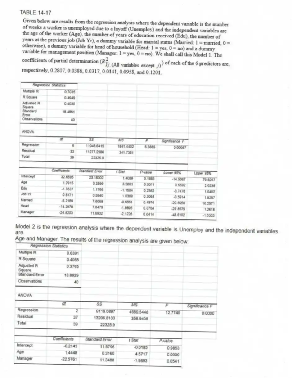 TABLE 14-17
Model 2 is the regression analysis where the dependent variable is Unemploy and the independent variables are
Age and Manager. The results of the regression analysis are given below:
-Referring to Table 14-17 Model 1, what are the lower and upper limits of the 95% confidence interval estimate for the effect of a one year increase in education received on the mean number of weeks a worker is unemployed due to a layoff after taking into consideration the effect of all the other independent variables?