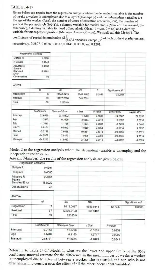 TABLE 14-17
Model 2 is the regression analysis where the dependent variable is Unemploy and the independent variables are
Age and Manager. The results of the regression analysis are given below:
-Referring to Table 14-17 Model 1, what are the lower and upper limits of the 95% confidence interval estimate for the difference in the mean number of weeks a worker is unemployed due to a layoff between a worker who is married and one who is not after taking into consideration the effect of all the other independent variables?