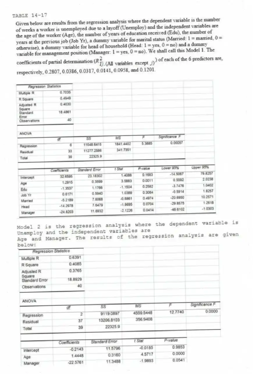 TABLE 14-17
Model 2 is the regression analysis where the dependent variable is Unemploy and the independent variables are
Age and Manager. The results of the regression analysis are given below:
-Referring to Table 14-17 Model 1, you can conclude that, holding constant the effect of the other independent variables, the number of years of education received has no impact on the mean number of weeks a worker is unemployed due to a layoff at a 5% level of significance if we use only the information of the 95% confidence interval estimate for β₂.