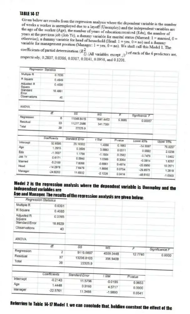 TABLE 14-17
Model 2 is the regression analysis where the dependent variable is Unemploy and the independent variables are
Age and Manager. The results of the regression analysis are given below:
-Referring to Table 14-17 Model 1, we can conclude that, holding constant the effect of the other independent variables, there is a difference in the mean number of weeks a worker is unemployed due to a layoff between a worker who is married and one who is not at a 5% level of significance if we use only the information of the 95% confidence interval estimate for β₄.