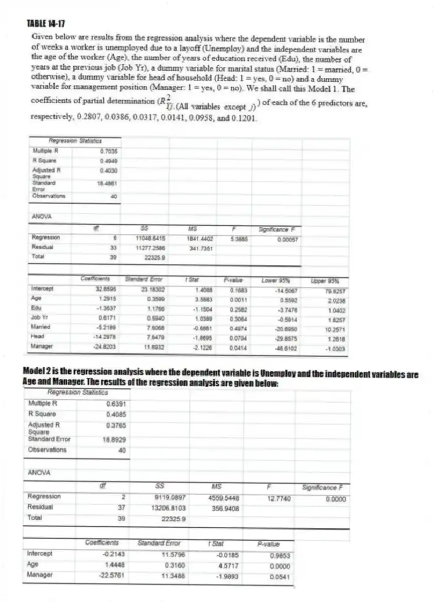 TABLE 14-17
Model 2 is the regression analysis where the dependent variable is Unemploy and the independent variables are
Age and Manager. The results of the regression analysis are given below:
-Referring to Table 14-17 Model 1, we can conclude that, holding constant the effect of the other independent variables, the number of years of education received has no impact on the mean number of weeks a worker is unemployed due to a layoff at a 1% level of significance if all we have is the information of the 95% confidence interval estimate for β₂.